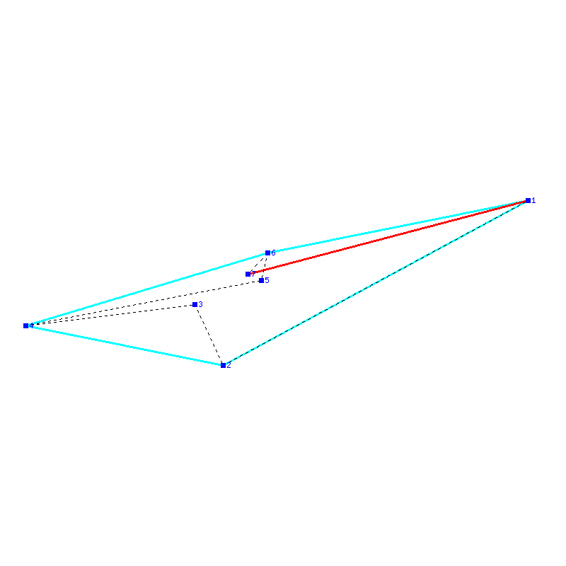 Flugauswertung